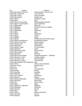 Glosarium istilah asing   indonesia