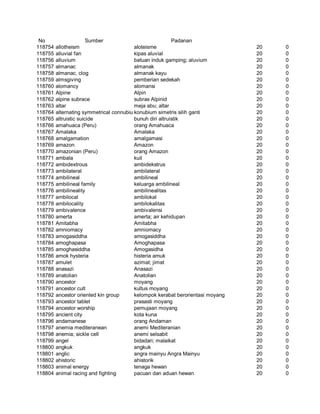 Glosarium istilah asing   indonesia