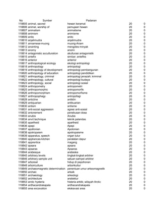 Glosarium istilah asing   indonesia