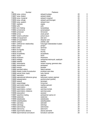 Glosarium istilah asing   indonesia