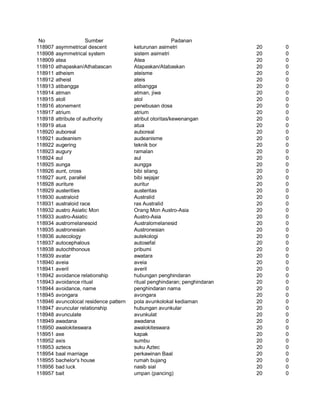 Glosarium istilah asing   indonesia