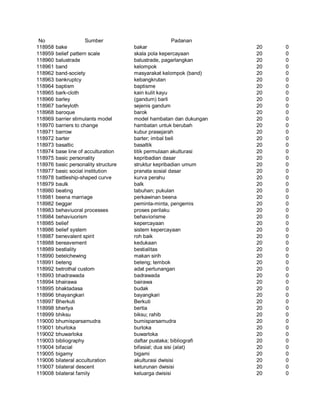 Glosarium istilah asing   indonesia