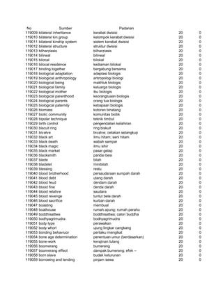 Glosarium istilah asing   indonesia