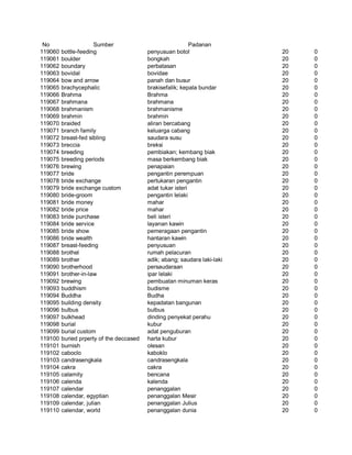 Glosarium istilah asing   indonesia