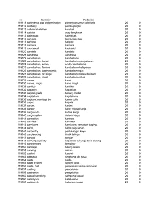 Glosarium istilah asing   indonesia