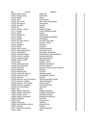 Glosarium istilah asing   indonesia