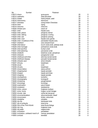 Glosarium istilah asing   indonesia