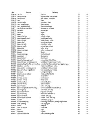Glosarium istilah asing   indonesia