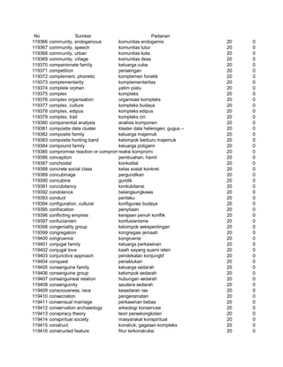 Glosarium istilah asing   indonesia