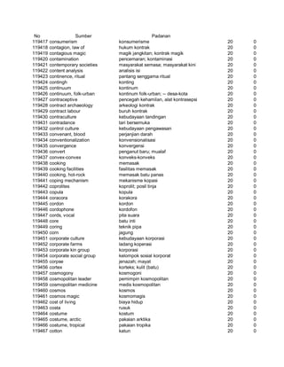 Glosarium istilah asing   indonesia