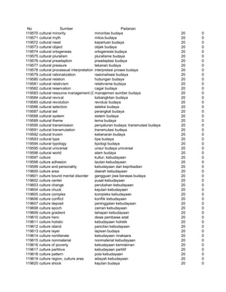 Glosarium istilah asing   indonesia