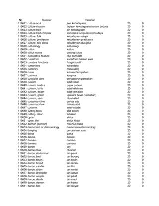 Glosarium istilah asing   indonesia