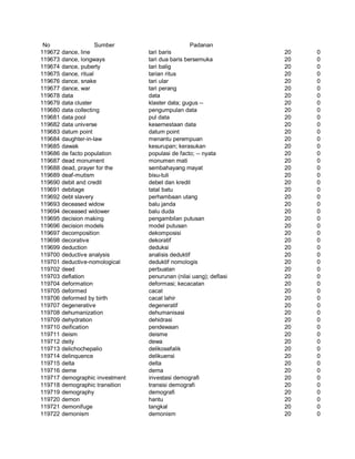 Glosarium istilah asing   indonesia
