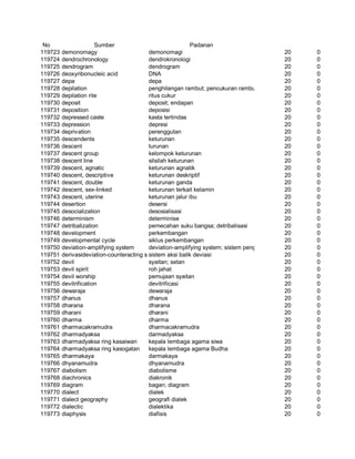 Glosarium istilah asing   indonesia