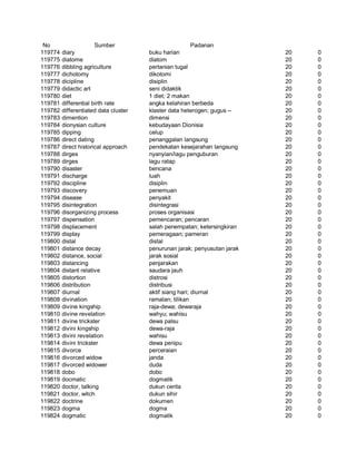 Glosarium istilah asing   indonesia