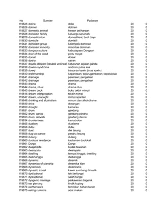 Glosarium istilah asing   indonesia