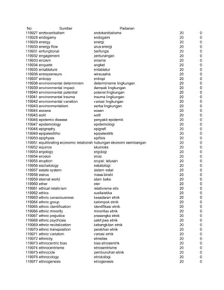 Glosarium istilah asing   indonesia