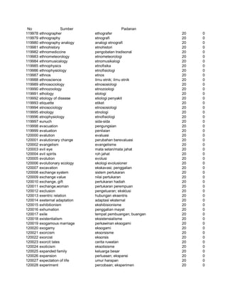 Glosarium istilah asing   indonesia