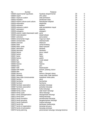 Glosarium istilah asing   indonesia