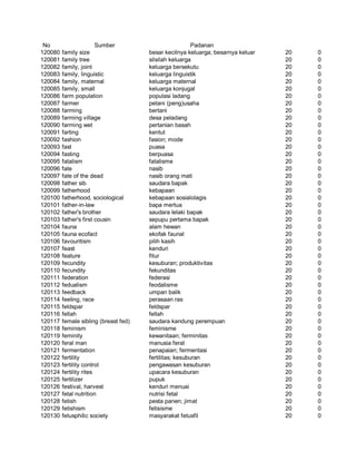 Glosarium istilah asing   indonesia