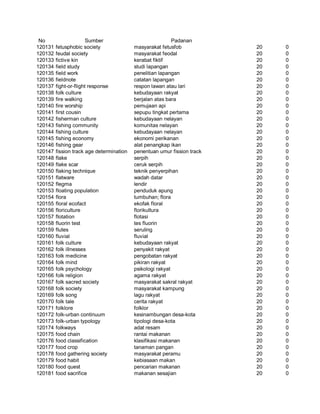 Glosarium istilah asing   indonesia