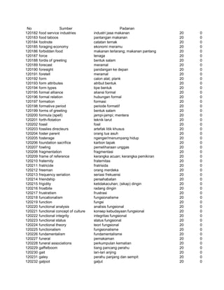 Glosarium istilah asing   indonesia