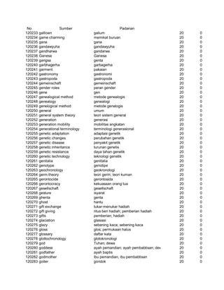 Glosarium istilah asing   indonesia
