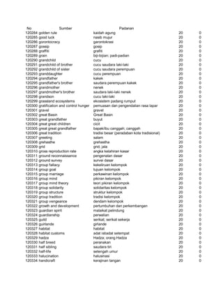 Glosarium istilah asing   indonesia