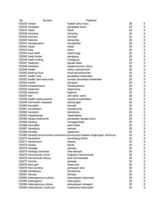 Glosarium istilah asing   indonesia