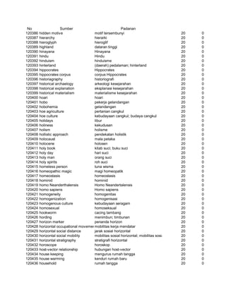 Glosarium istilah asing   indonesia