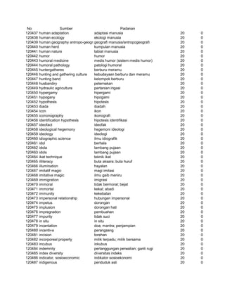 Glosarium istilah asing   indonesia