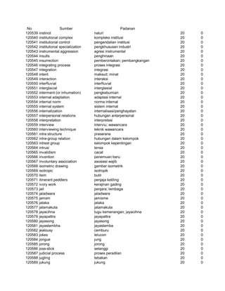 Glosarium istilah asing   indonesia
