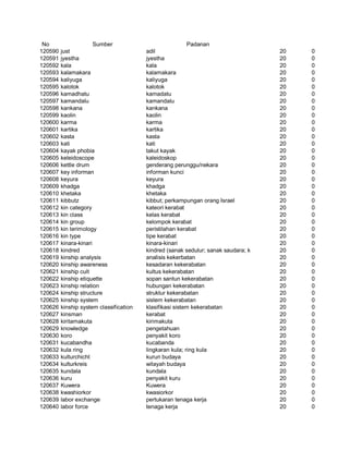 Glosarium istilah asing   indonesia