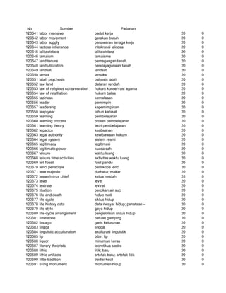 Glosarium istilah asing   indonesia