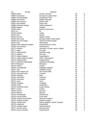 Glosarium istilah asing   indonesia