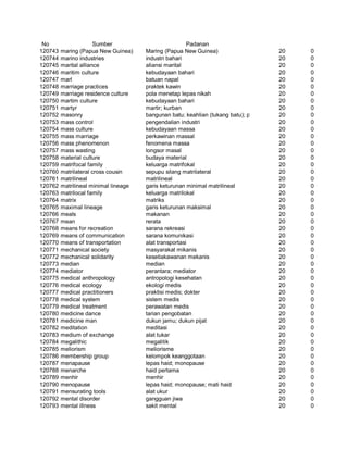 Glosarium istilah asing   indonesia