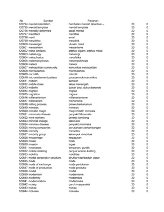 Glosarium istilah asing   indonesia