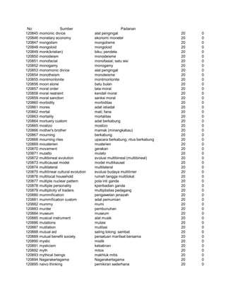 Glosarium istilah asing   indonesia