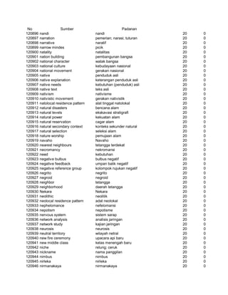 Glosarium istilah asing   indonesia