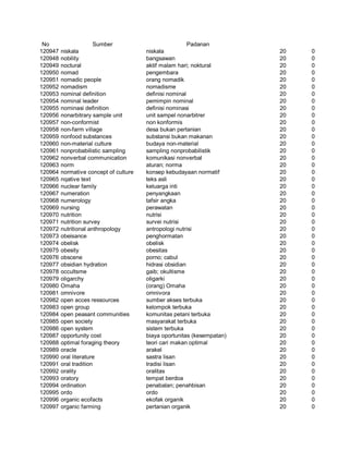 Glosarium istilah asing   indonesia