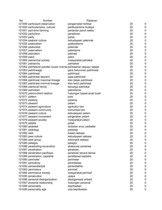 Glosarium istilah asing   indonesia