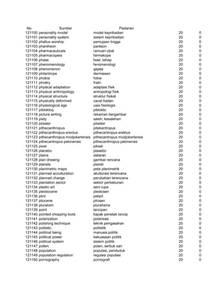 Glosarium istilah asing   indonesia