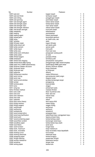 No Sumber Padanan
13873 wet end bagian basah 1 0
13874 wet end finish lembaran basah 1 0
13875 wet milling penggilingan basah 1 0
13876 wet spinning pemintalan basah 1 0
13877 wet strength agent bahan tahan basah 1 0
13878 wet strength paper kertas tahan basah 1 0
13879 wet strength resin resin tahan basah 1 0
13880 wet strength retention retensi tahan basah 1 0
13881 wet tensile strength kuat tarik basah 1 0
13882 wettability keterbasahan 1 0
13883 wetting pembasahan 1 0
13884 wetting agent bahan pembasah 1 0
13885 wheat germ kecambah gandum 1 0
13886 whey air dadih susu, wei 1 0
13887 whiskey wiski 1 0
13888 Whister metal logam Whister 1 0
13889 white blood cell sel darah putth 1 0
13890 white cement semen putih 1 0
13891 white liquor lindi putih 1 0
13892 white size lihat rosin size 1 0
13893 white soot vitrification pengacaan sulang-putih 1 0
13894 white water air pasi 1 0
13895 White’reagent pereaksi White 1 0
13896 whiteware tembikar putih 1 0
13897 whole tree chipping penyerpihan utuh-pohon 1 0
13898 whole-blood ABO typing penggolongan ABO darah-lengkap 1 0
13899 wide line in NMR spectroscopy spektroskopi NMR garis lebar 1 0
13900 Widman Statten structure struktur Widman Statten 1 0
13901 Widmark factor factor Widmark 1 0
13902 Widmark test uji Widmark 1 0
13903 willemite wilemit 1 0
13904 Williamson reaction reaksi Williamson 1 0
13905 wind mixing pencampuran (oleh) angin 1 0
13906 wind rose diagram angin 1 0
13907 wind-tunnel window jendela terowongan-angin 1 0
13908 winder penggulung 1 0
13909 window glass kaca jendela 1 0
13910 wine anggur 1 0
13911 wing top penyempit nyala 1 0
13912 Winkler method metode Winkler 1 0
13913 wire cloth lthat: fourdrinier wire 1 0
13914 wire end lihat: wet end 1 0
13915 wire retention retensi kasa 1 0
13916 wire side sisi kasa 1 0
13917 witherite witerit 1 0
13918 Witt colour theory teori warna Witt 1 0
13919 Wittig reaction reaksi Wittig 1 0
13920 Wittig reagent reagen Wittig 1 0
13921 wolframate woiframat 1 0
13922 wolframite wolframit 1 0
13923 wollastonite wolastonit 1 0
13924 wood preservative pengawet kayu 1 0
13925 wood saccharification sakarifikasi kayu; penggulaan kayu 1 0
13926 wood yard lapang simpan kayu 1 0
13927 wood-containing paper kertas berkayu-asah 1 0
13928 wood-fiber content kandungan serat-kayu 1 0
13929 woodfree paper kertas bebas kayu-asah 1 0
13930 wool fibers serat wool 1 0
13931 work function fungsi kerja 1 0
13932 work, maximum kerja maksimum 1 0
13933 work, reversible kerja reversibel; kerja dapatbalik 1 0
13934 working curve kurva kerja 1 0
13935 working electrode elektrode kerja 1 0
13936 wrapping paper kertas bungkus 1 0
13937 Wright staining pewarnaan Wright 1 0
13938 wrinkle resistance ketahanan keriput 1 0
13939 wristdrop tangan lelai 1 0
13940 writing paper kertas tulis 1 0
205
 