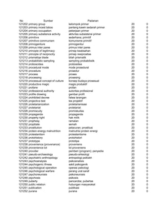 Glosarium istilah asing   indonesia