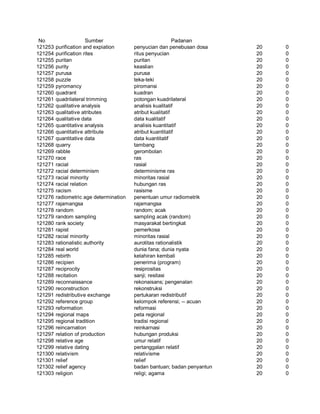 Glosarium istilah asing   indonesia