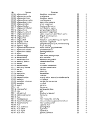 Glosarium istilah asing   indonesia