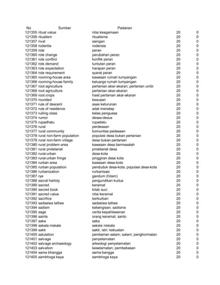 Glosarium istilah asing   indonesia