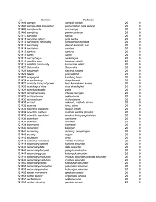 Glosarium istilah asing   indonesia