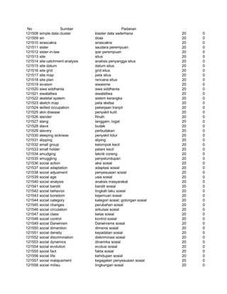 Glosarium istilah asing   indonesia