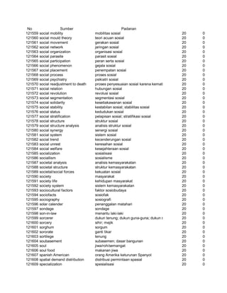 Glosarium istilah asing   indonesia